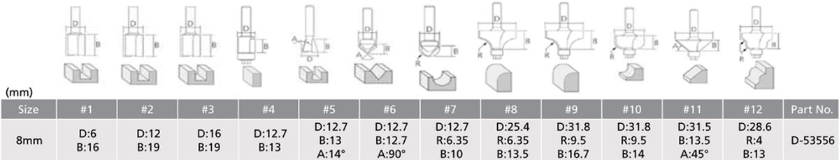 Makita Fresesett 8 mm 12-Deler D-53556