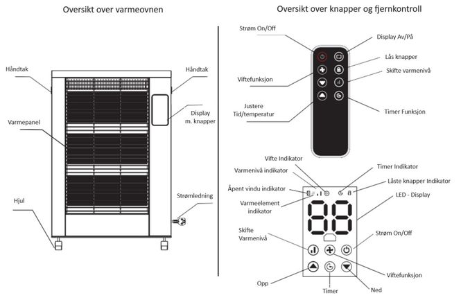 Hovedbilde Varmeovn Infrarød 1600-2400-2800 Watt med ...